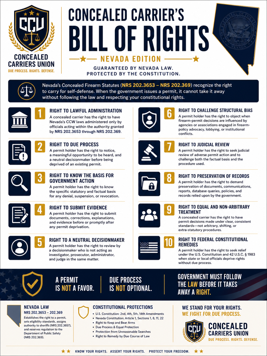Concealed Carrier's Bill of Rights Nevada Edition infographic.